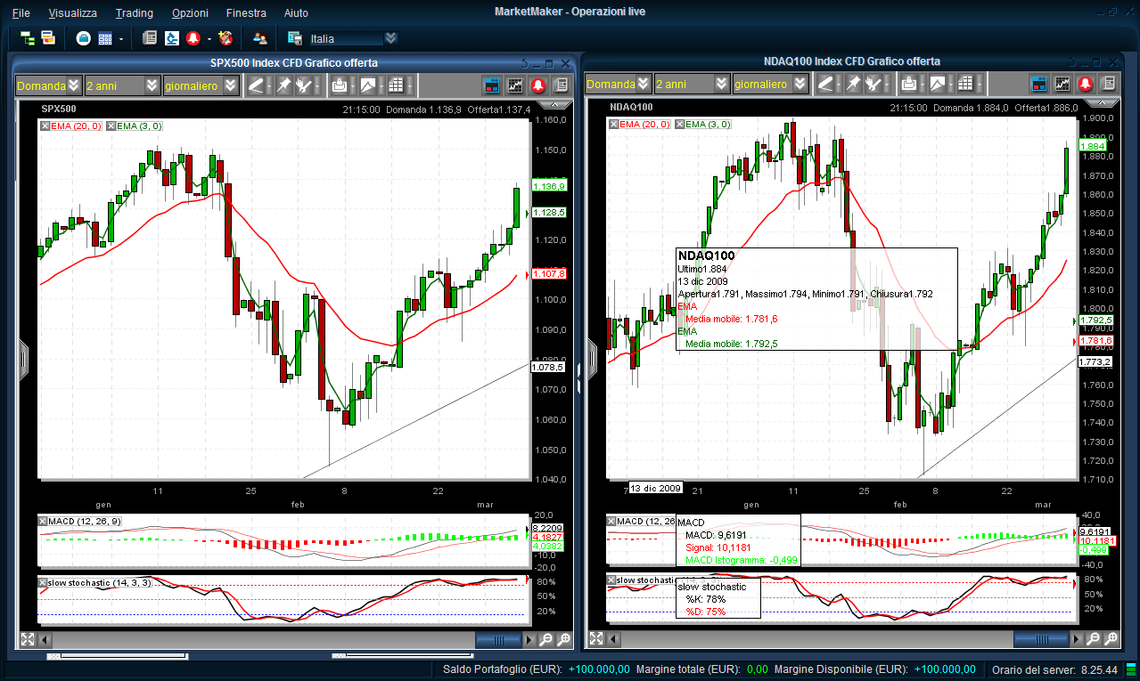 altrend indicator forex