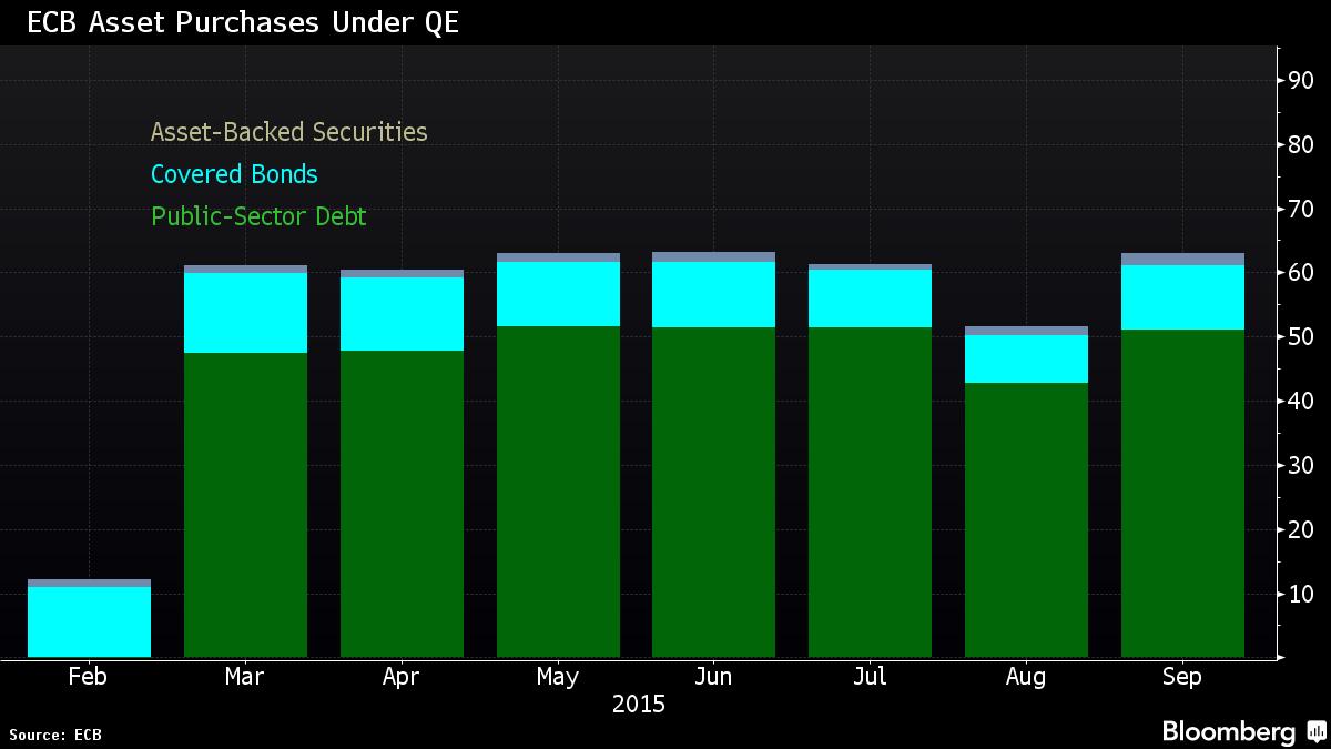 Asset purchase. Asset backed Securities.