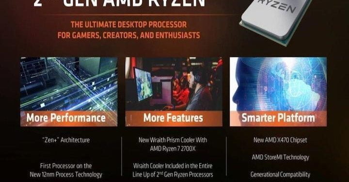 amd