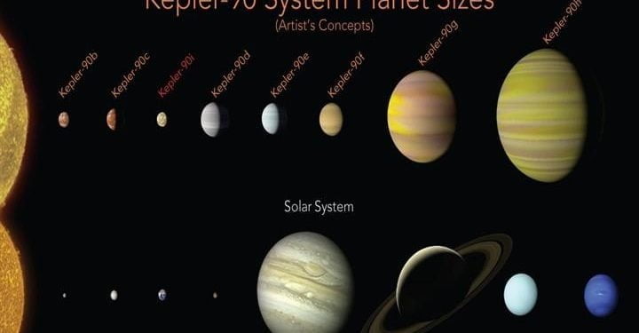 sistema_solare_kepler