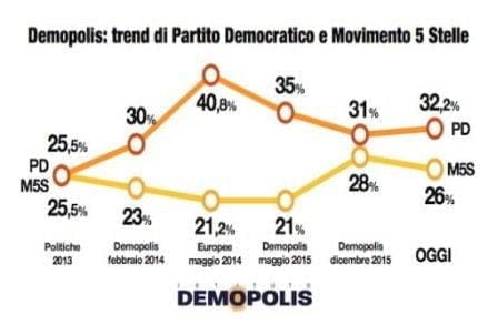 BarometroMarzo2016