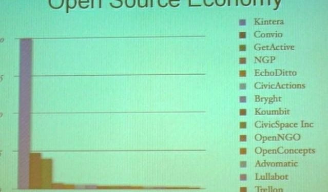 open-source-economics