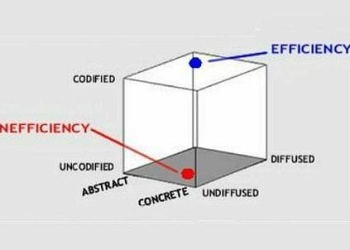 Spataro_grafico_439x302