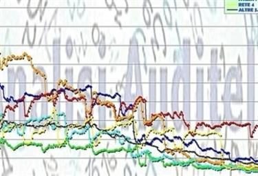 ascoltitv_curva-auditelR375