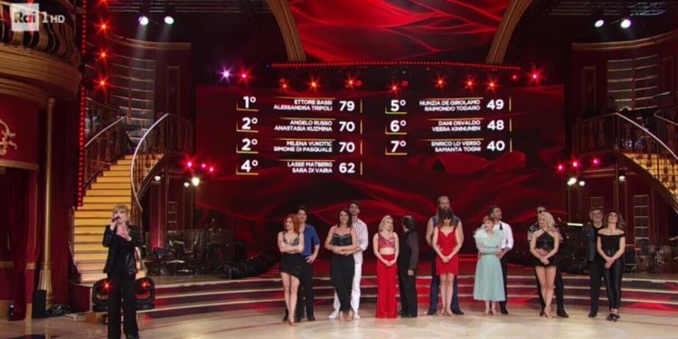 Classifica semifinale Ballando con le stelle