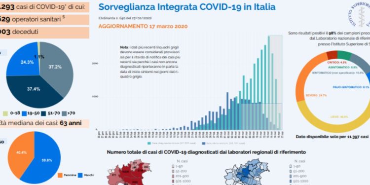 Iss Bollettino Coronavirus 17 marzo