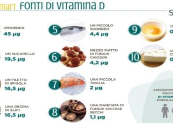 Cibi più ricchi di vitamina D (Smart Food)