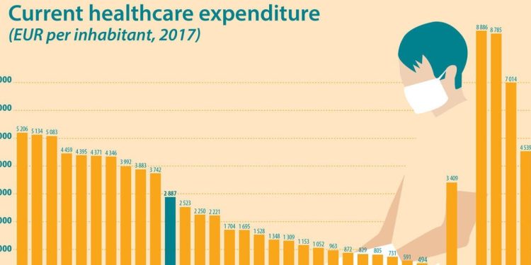 Eurostat, il rapporto sulla spesa sanitaria nei Paesi UE