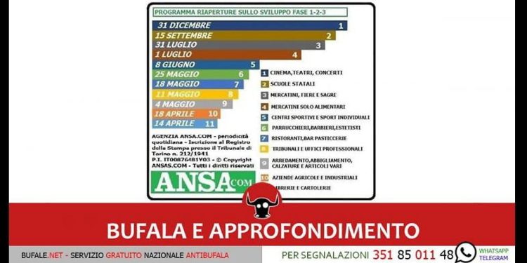 L'infografica fake ai danni dell'Ansa