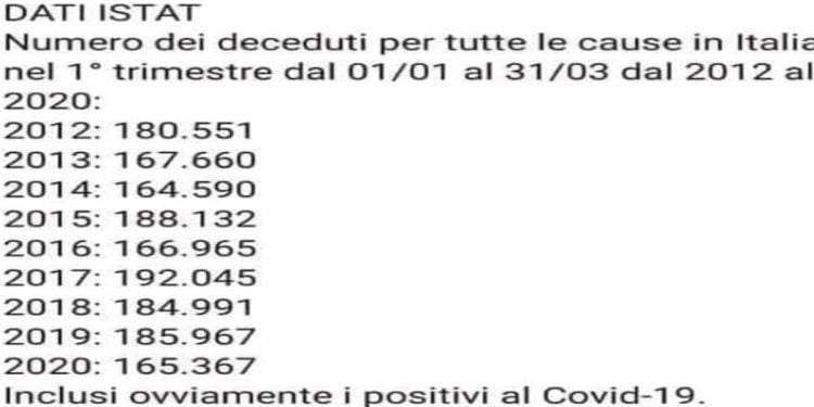 Bufala su dati Istat morti in Italia