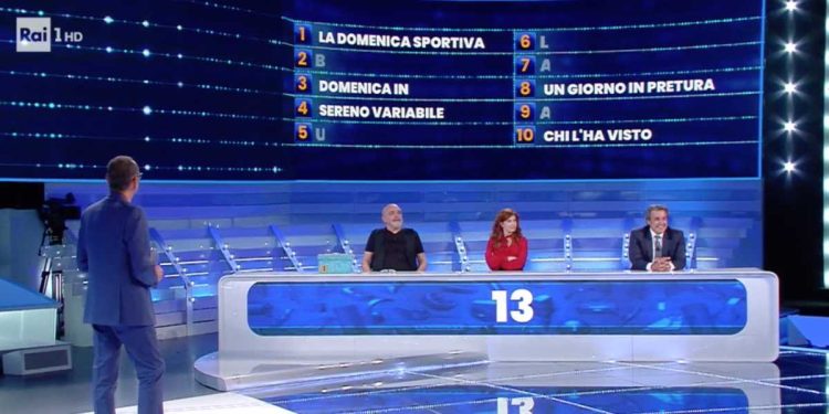 Quali sono i programmi tv più longevi?