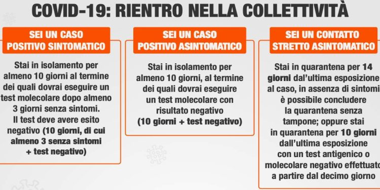 Indicazioni Lombardia su quarantena e riammissione