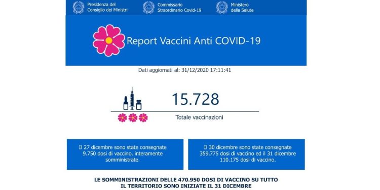 Bollettino Vaccini Covid, dati 31 dicembre