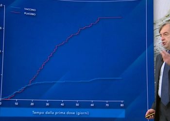 Roberto Burioni a Che tempo che fa