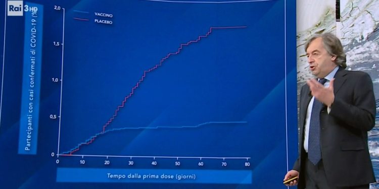 Roberto Burioni a Che tempo che fa