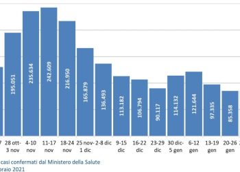 Nuovo monitoraggio Fondazione Gimbe