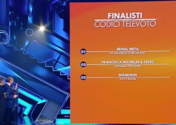 Classifica finale del Festival di Sanremo 2021: il podio