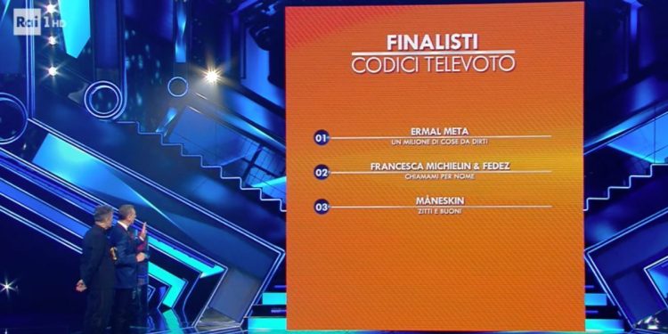 Classifica finale del Festival di Sanremo 2021: il podio