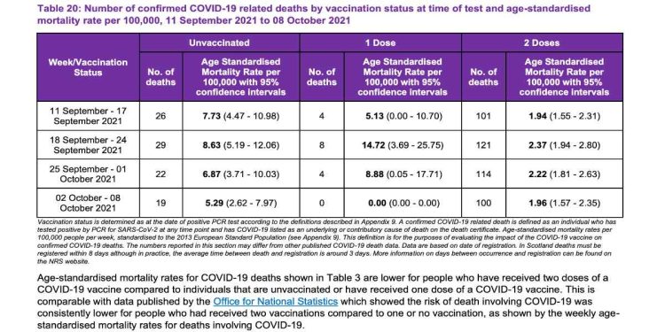 Report Public Health Scotland