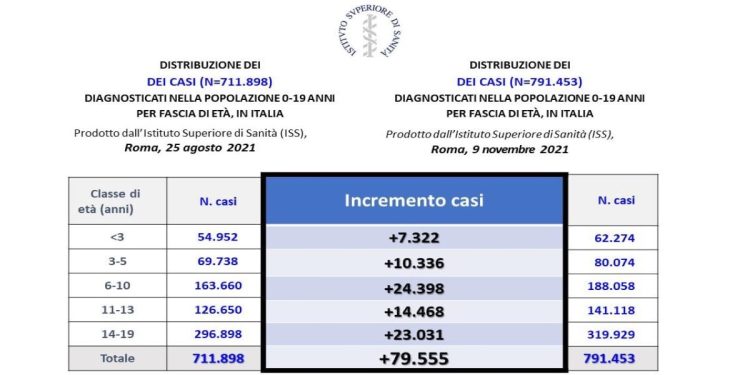 Foto: elaborazione a cura della Società italiana di pediatria