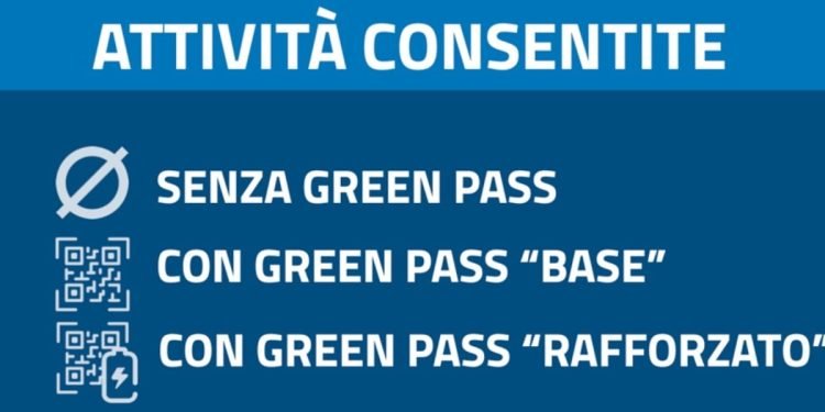 Super Green pass, Governo