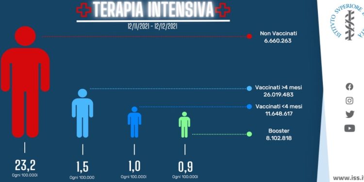 Report Iss, 8 gennaio 2022