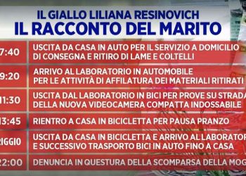 Il caso di Liliana Resinovich a Storie Italiane