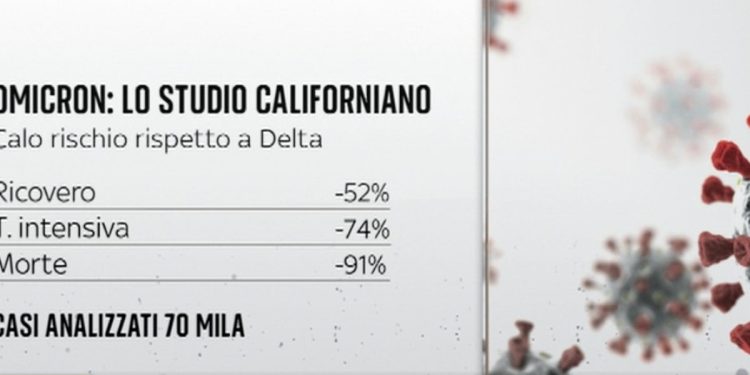 Variante Omicron, lo studio californiano (Foto: da SkyTg24)