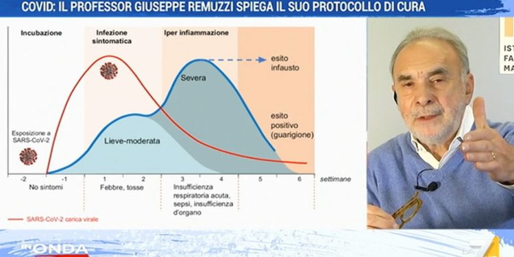 Il professor Giuseppe Remuzzi spiega il suo protocollo di cura a La7