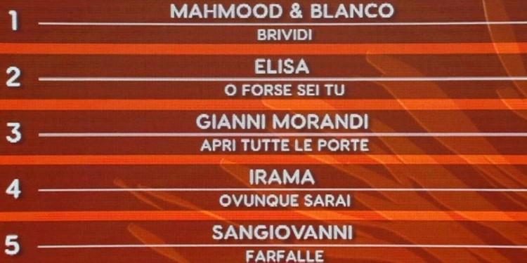 Classifica generale Sanremo 2022 dopo terza serata