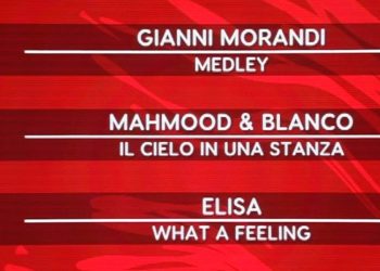 Classifica Sanremo 2022, quarta serata Cover