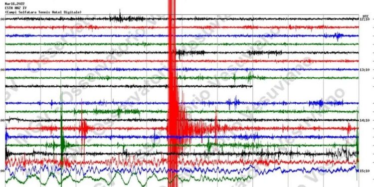 Terremoto oggi