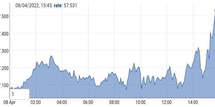 Valore in euro dell'oro al grammo e alloncia di oggi