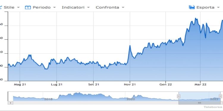 Btp-bund-12-aprile-2022