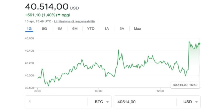 Bitcoin grafico 15 aprile 2022, quotazione e oscillazioni