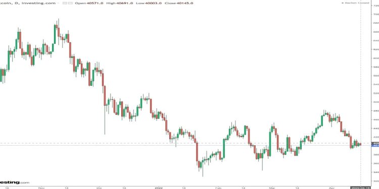 Criptovalute quotazioni di oggi 16 aprile 2022