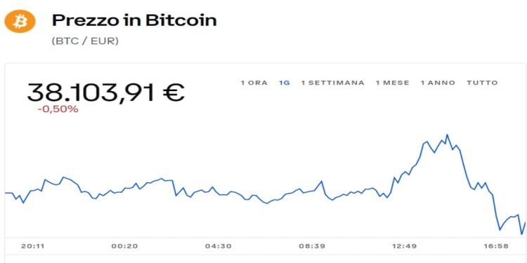 Criptovalute quotazione 20 aprile 2022