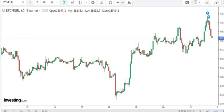 Criptovalute quotazioni oggi 21 aprile 2022