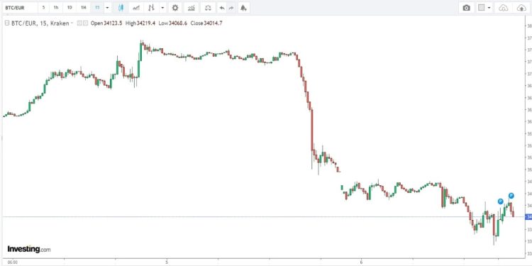 Btc euro criptovalute  6 maggio 2022