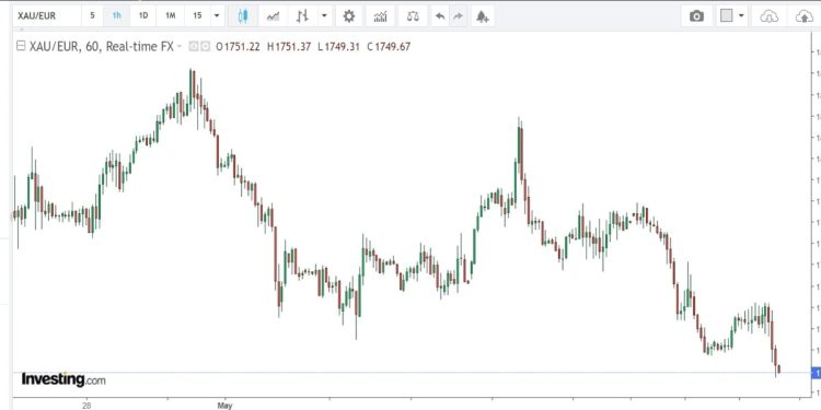 Quotazione oro al grammo e all'oncia 10 maggio 2022