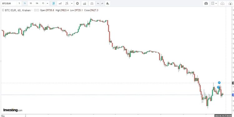 Criptovalute quotazione btc euro 10 maggio 2022