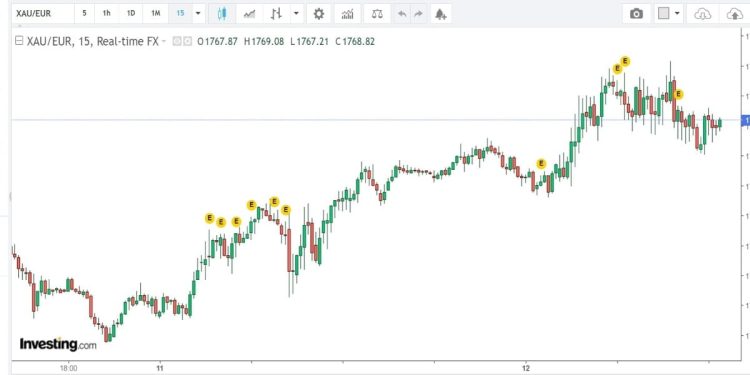 Quotazione oro prezzo al grammo 12 maggio 2022