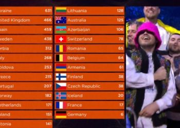 Classifica finale Eurovision 2022