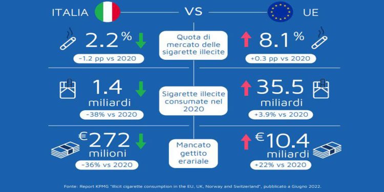 Il report di Kpmg