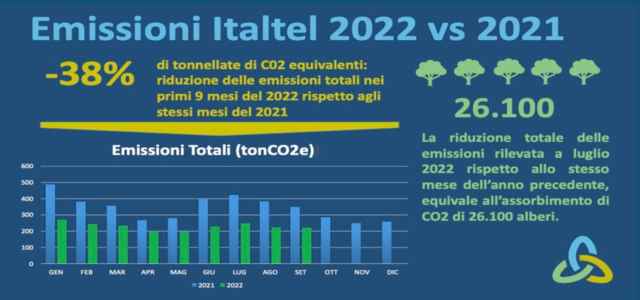 La nostra certificazione per l'assorbimento di CO2 grazie all