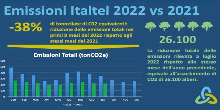 Emissioni Italtel