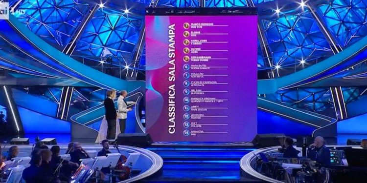 Classifica Sanremo 2023