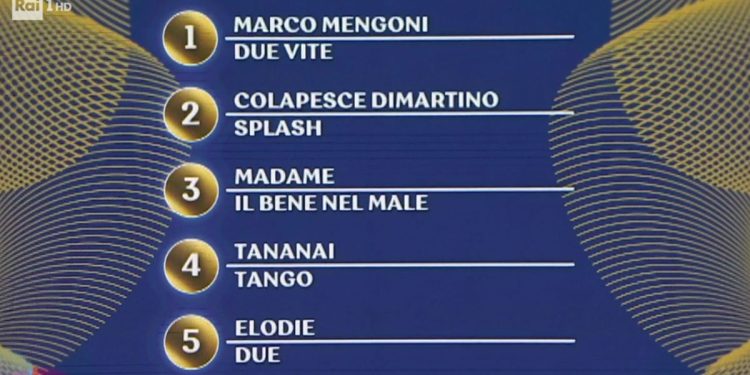 Classifica generale seconda serata Sanremo 2023