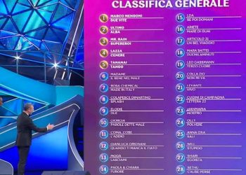 Classifica generale terza serata Festival di Sanremo 2023