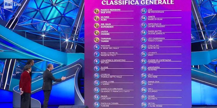 Classifica generale terza serata Festival di Sanremo 2023